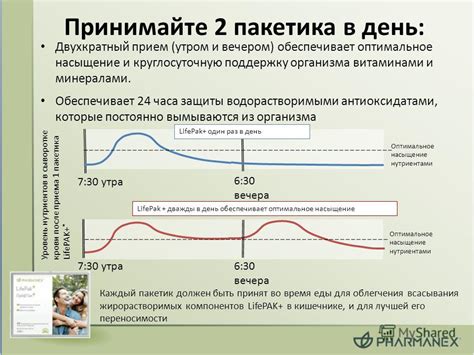 Насыщение витаминами и минералами