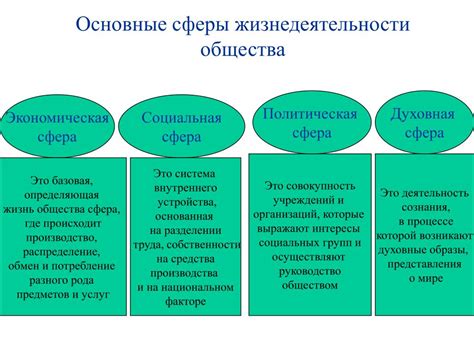 Научное развитие и социальная сфера