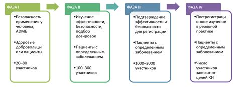 Научные исследования и предостережения по поводу эффективности и безопасности процедуры