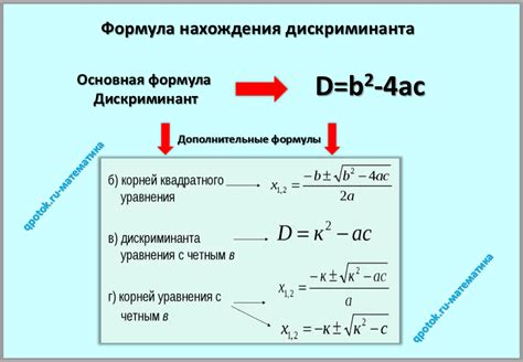 Нахождение дискриминанта