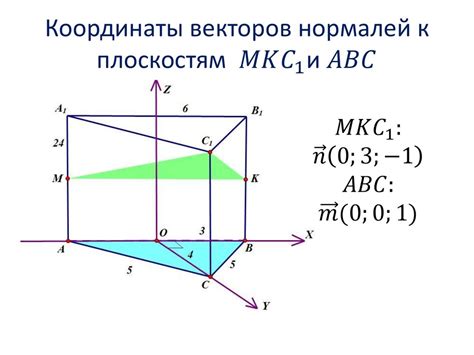 Нахождение нормалей к плоскостям