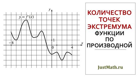 Нахождение точек экстремума с помощью производной