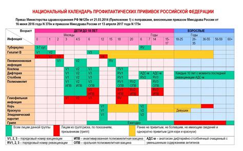 Национальный календарь прививок и диагностики насекомых