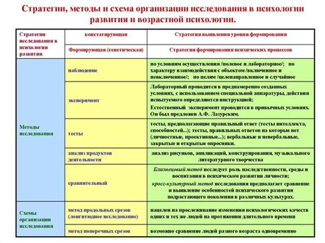 Начало исследования: основные вопросы