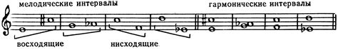 Начало обучения: основные мелодические и гармонические элементы