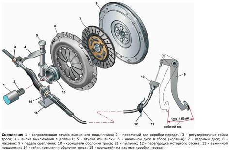 Начальное положение педали сцепления