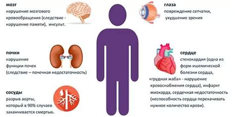 На что влияет показатель 170 на 100