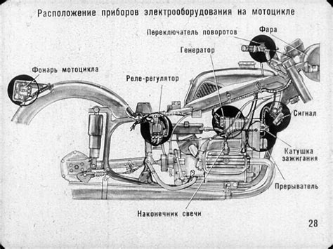 На что обратить внимание при установке электромагнитной катушки на двигатель Урал