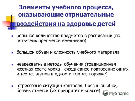 Неадекватные методы преподавания