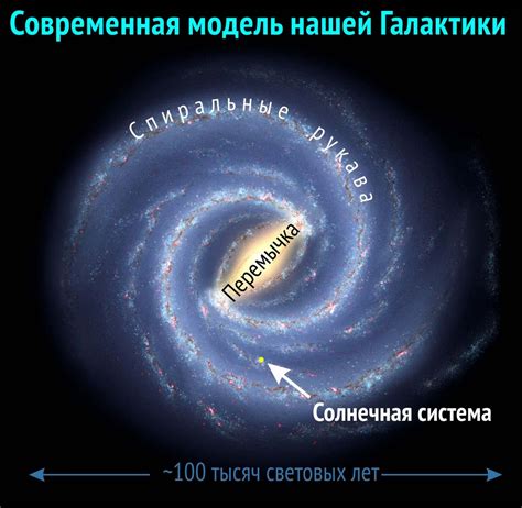 Небесные тела и их странства в Млечном Пути