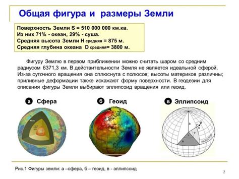 Невероятные размеры Земли: миф гигантизма