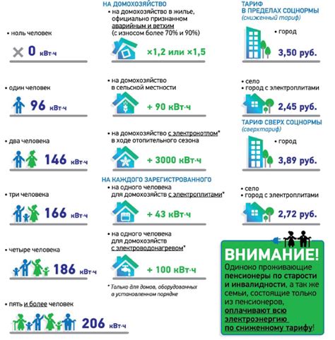 Невыполнение нормативов потребления электроэнергии