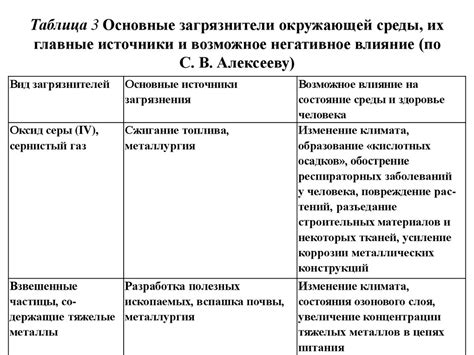 Негативное влияние окружающей среды и длительное отсутствие внимания