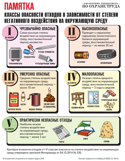 Негативное воздействие отходов группы Г на окружающую среду и человеческое здоровье