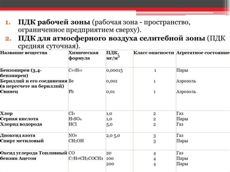 Негативное воздействие химических удобрений