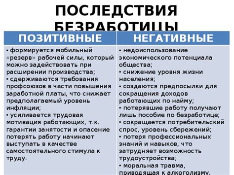 Негативные последствия безработицы для компании