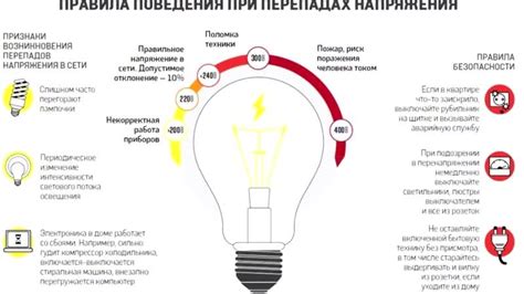 Негативные последствия неподходящего напряжения в сети