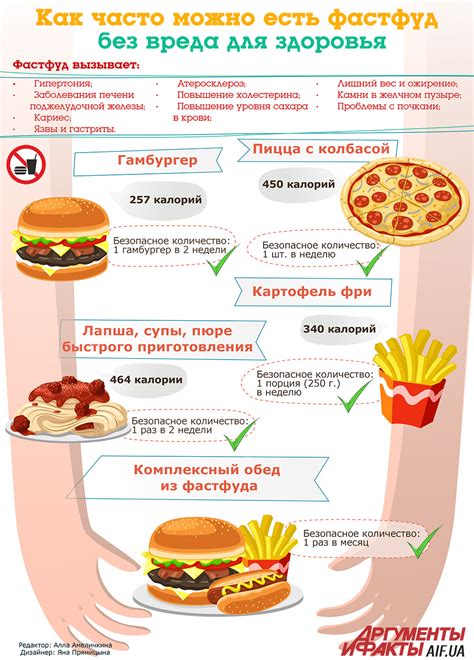 Негативные последствия чрезмерного потребления сладкого