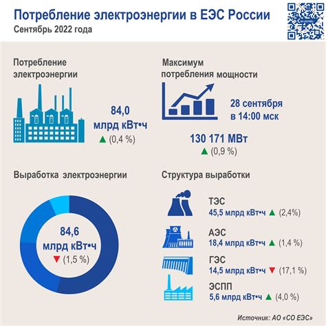 Недекларирование потребления электроэнергии