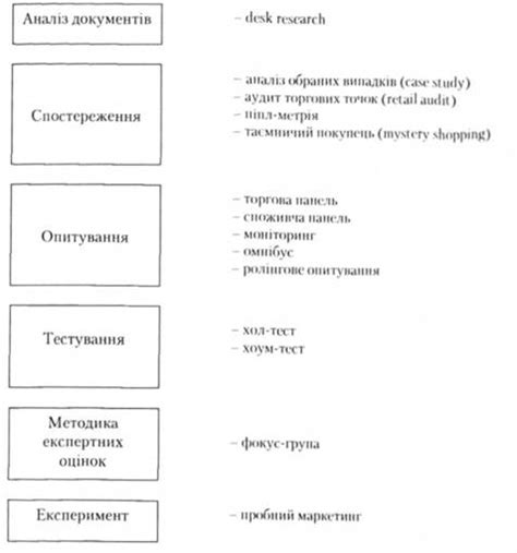 Недооценка исследовательских методик