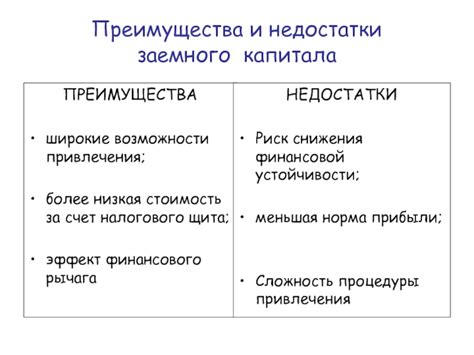 Недостатки заемного капитала