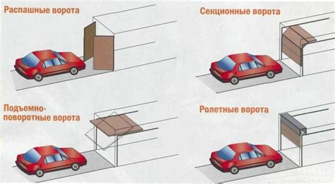 Недостатки металлического гаража