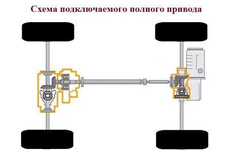 Недостатки переднего привода