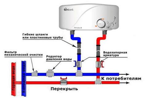 Недостатки проточного водонагревателя