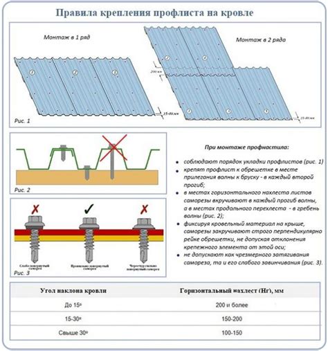 Недостатки укладки профнастила: