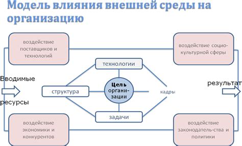 Недостатки централизованного управления