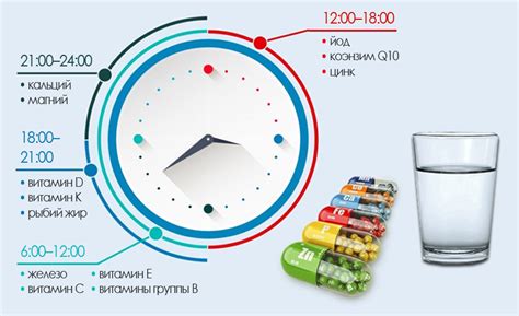 Недостаток витаминов и минералов в период перехода между сезонами