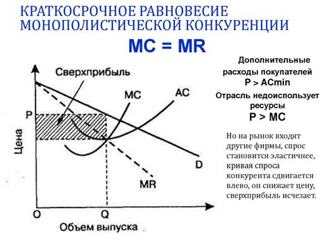 Недостаток конкуренции на рынке