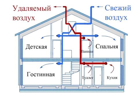 Недостаточная вентиляция влияет на качество рельсов