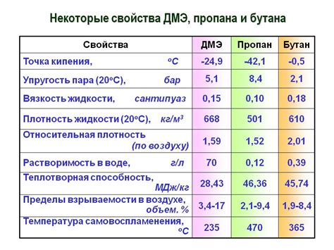 Недостаточная температура горения