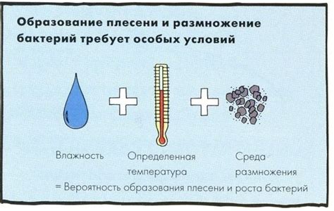 Недостаточное проветривание