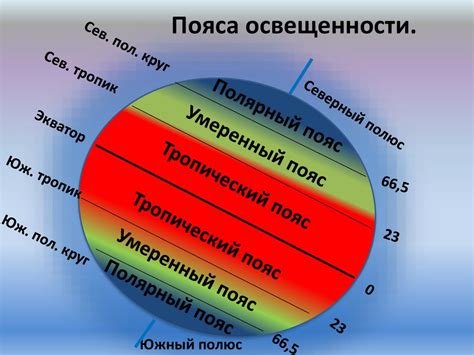 Недостаточно тепла и солнечного света