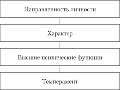 Недоформирование структуры теста