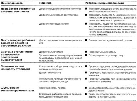 Неисправности в системе автоматического управления отоплением