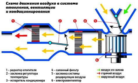 Неисправности в системе отопления