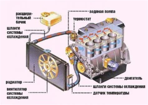 Неисправности системы охлаждения автомобиля