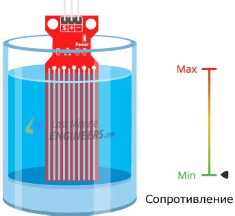 Некорректная работа датчика уровня воды