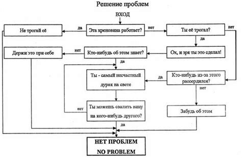 Необходимая информация для решения проблемы