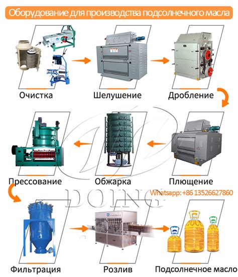 Необходимое оборудование