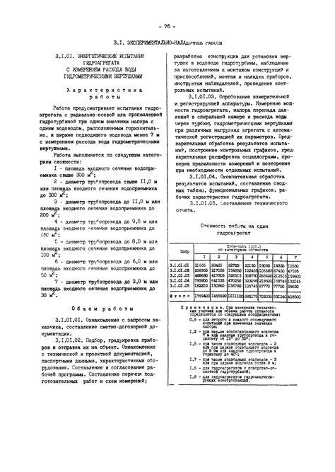 Необходимое оборудование для настройки ялок