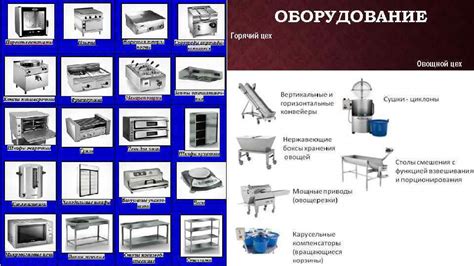 Необходимое оборудование и программы для работы