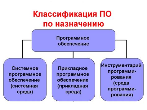 Необходимое программное обеспечение для undervolting