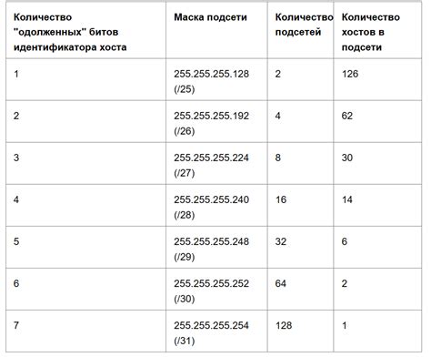 Необходимость знания маски подсети Wi-Fi