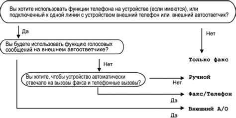 Необходимость оптимального режима приема