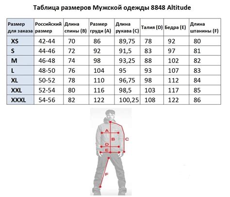 Необходимость подбора размеров