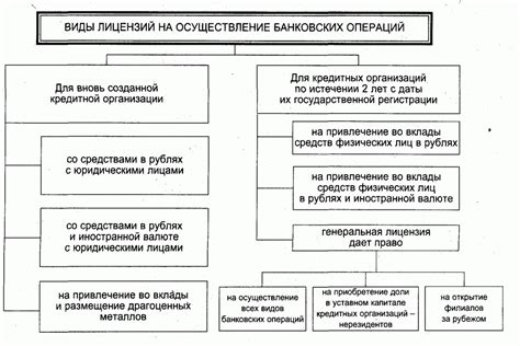 Необходимость согласования и лицензирования